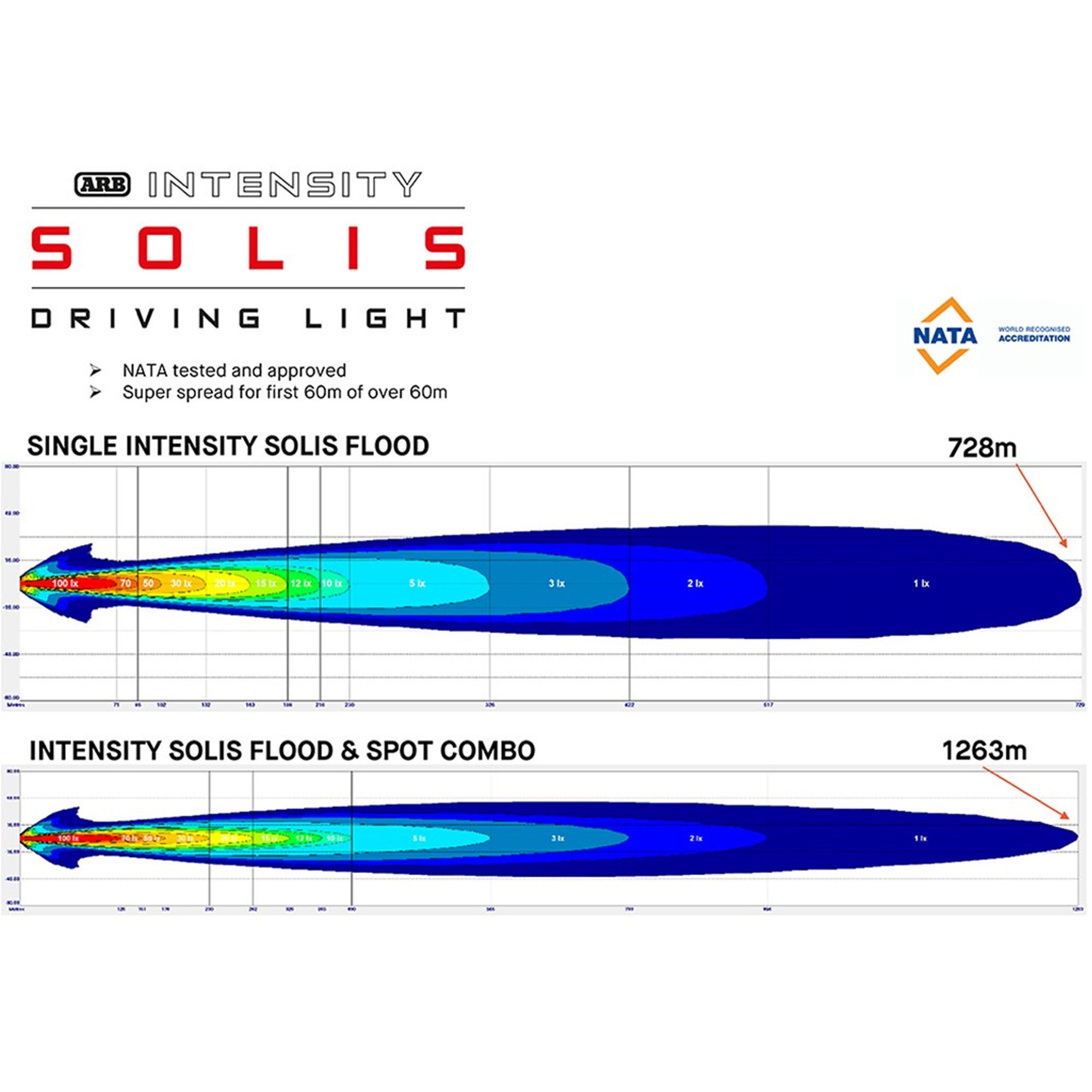 ARB Intensity Solis 36 Spot