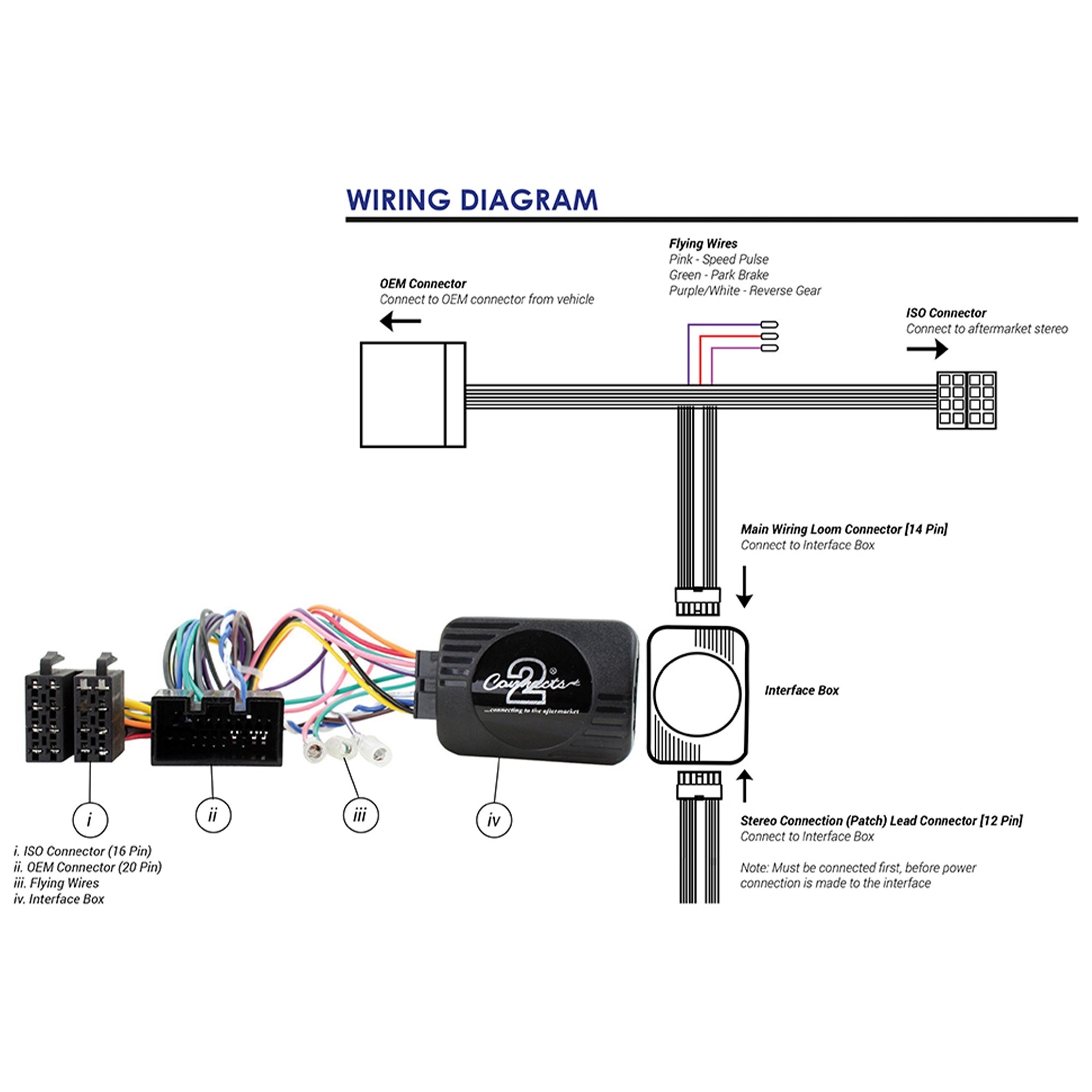 Can-bus Steering Wheel Control Interface