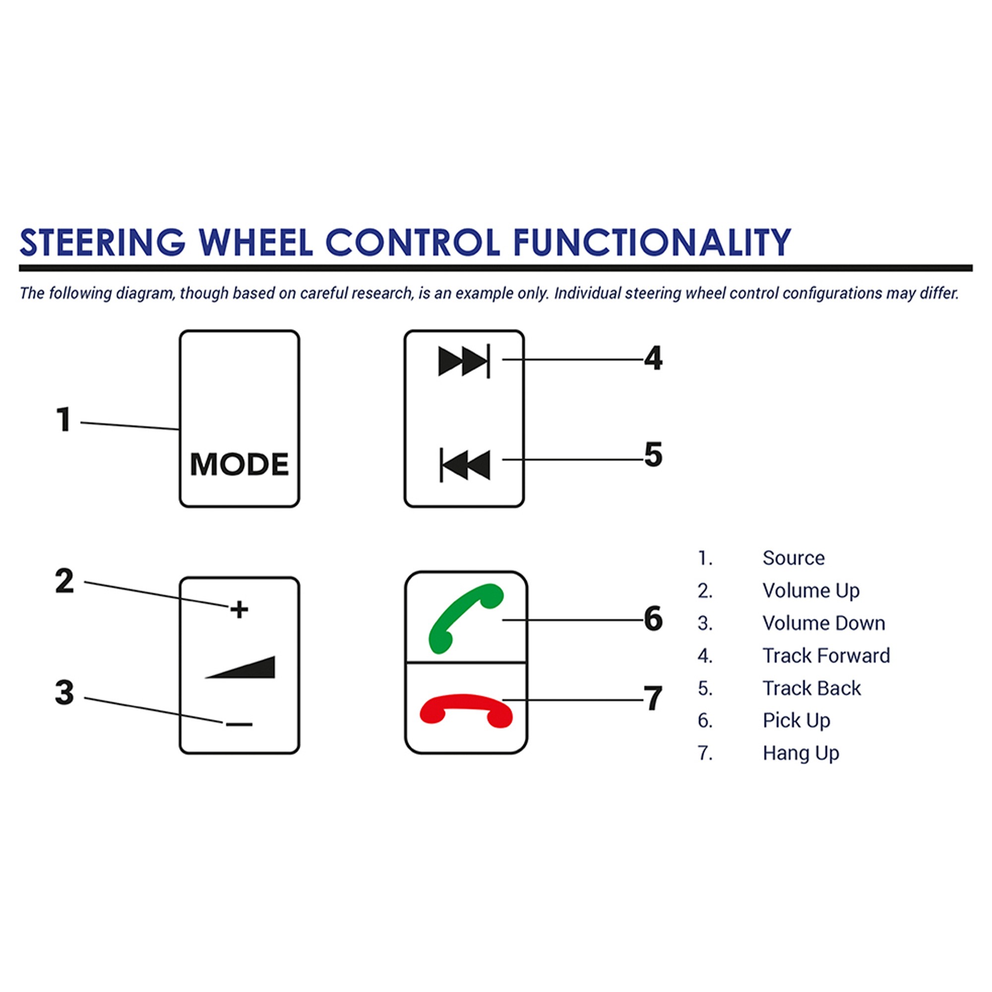 Can-bus Steering Wheel Control Interface