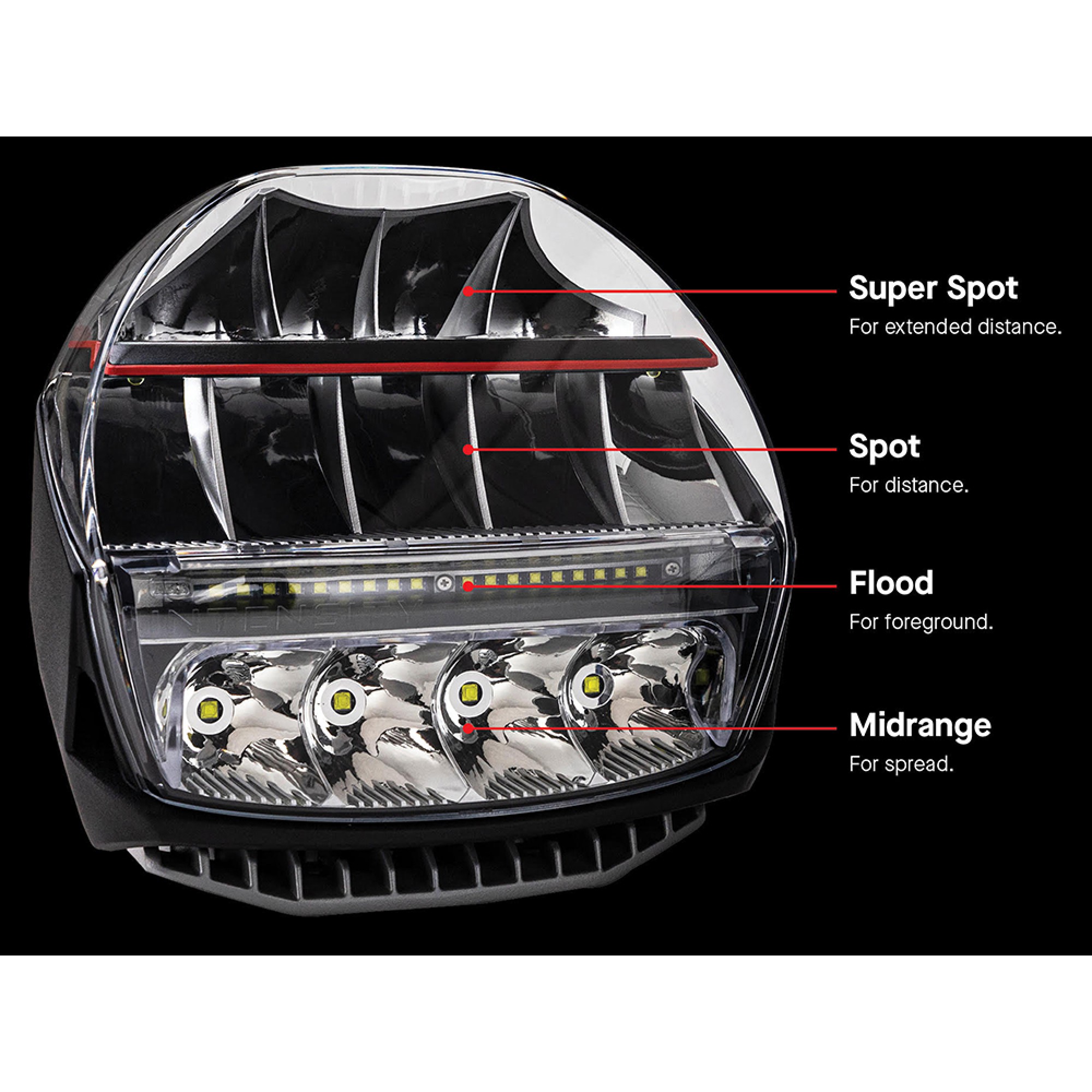 ARB Intensity Iq Driving Lights