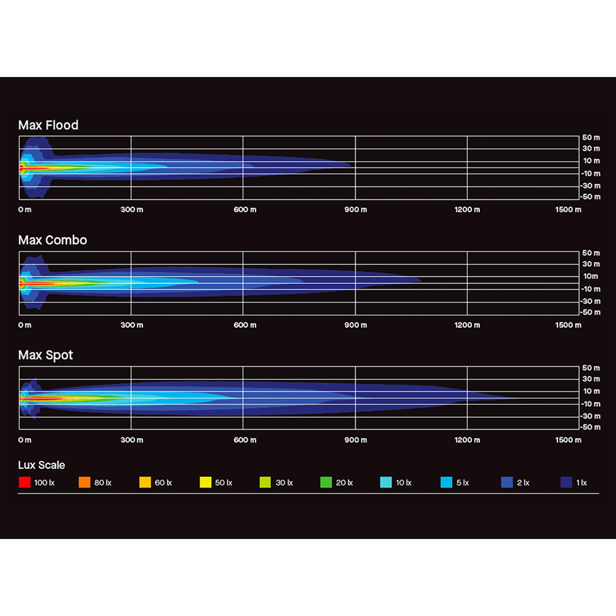 ARB Intensity Iq Driving Lights