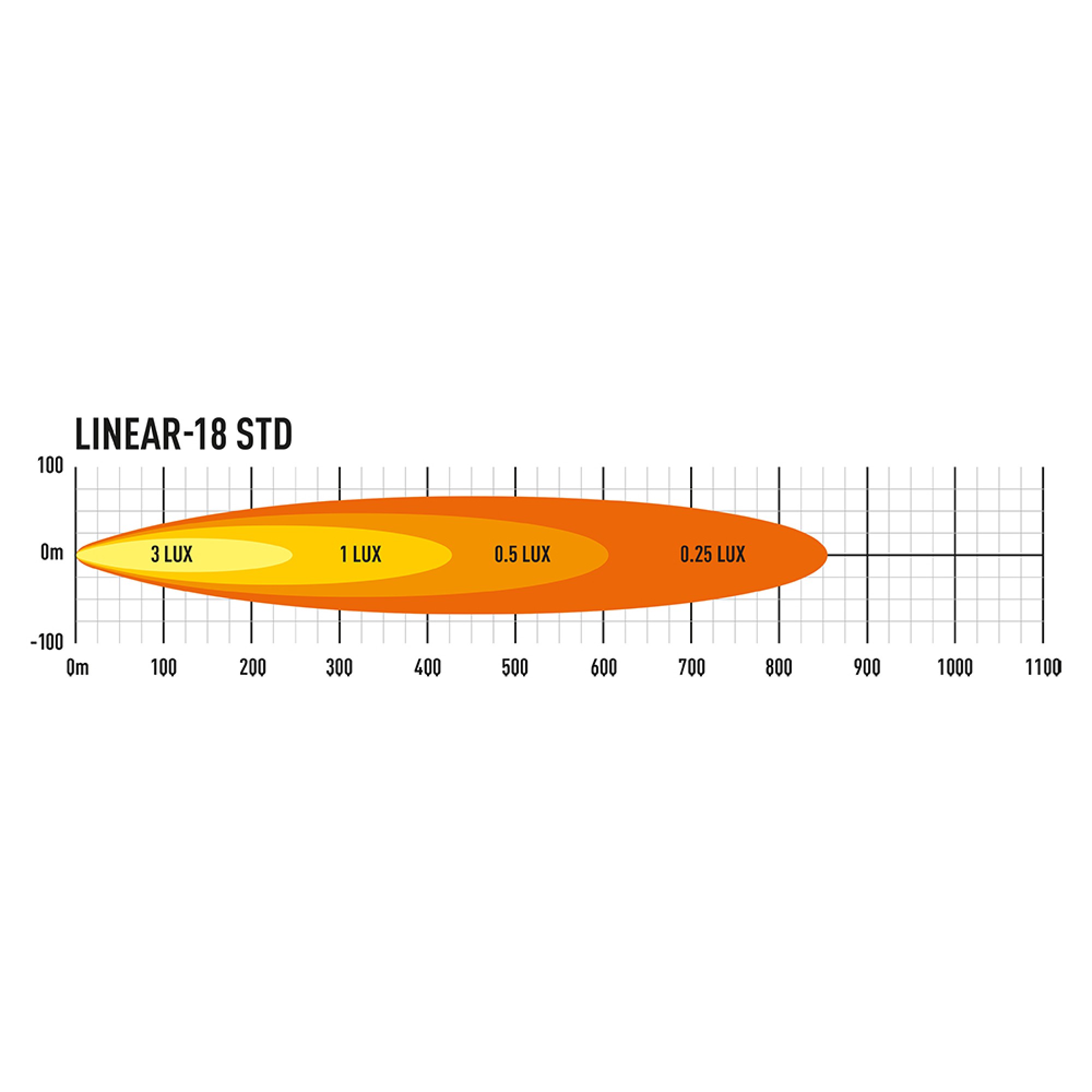 Linear 18 Led Driving Light
