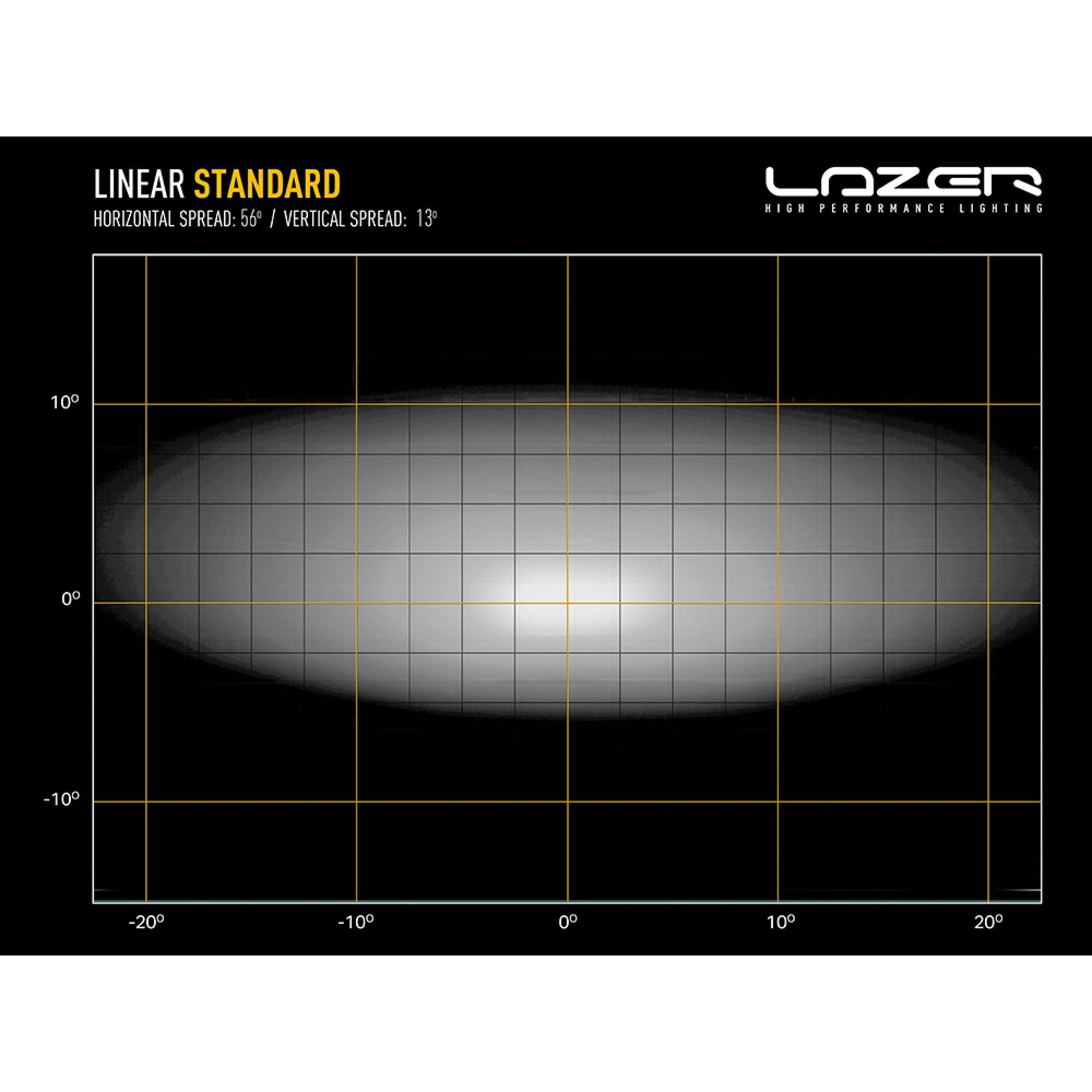 Linear 18 Led Driving Light