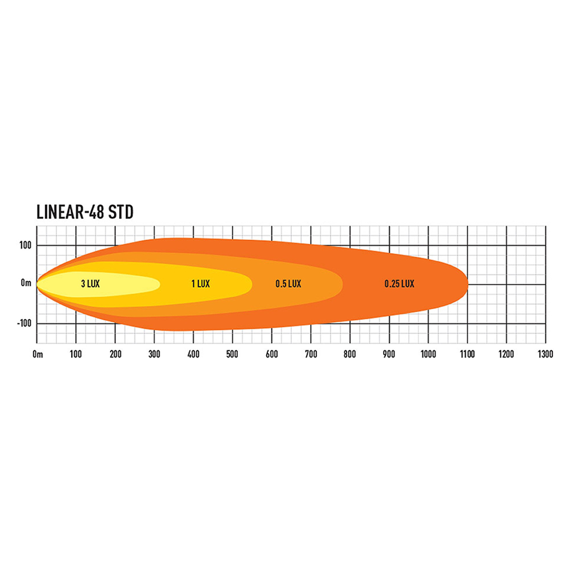 Linear 48 Led Driving Light