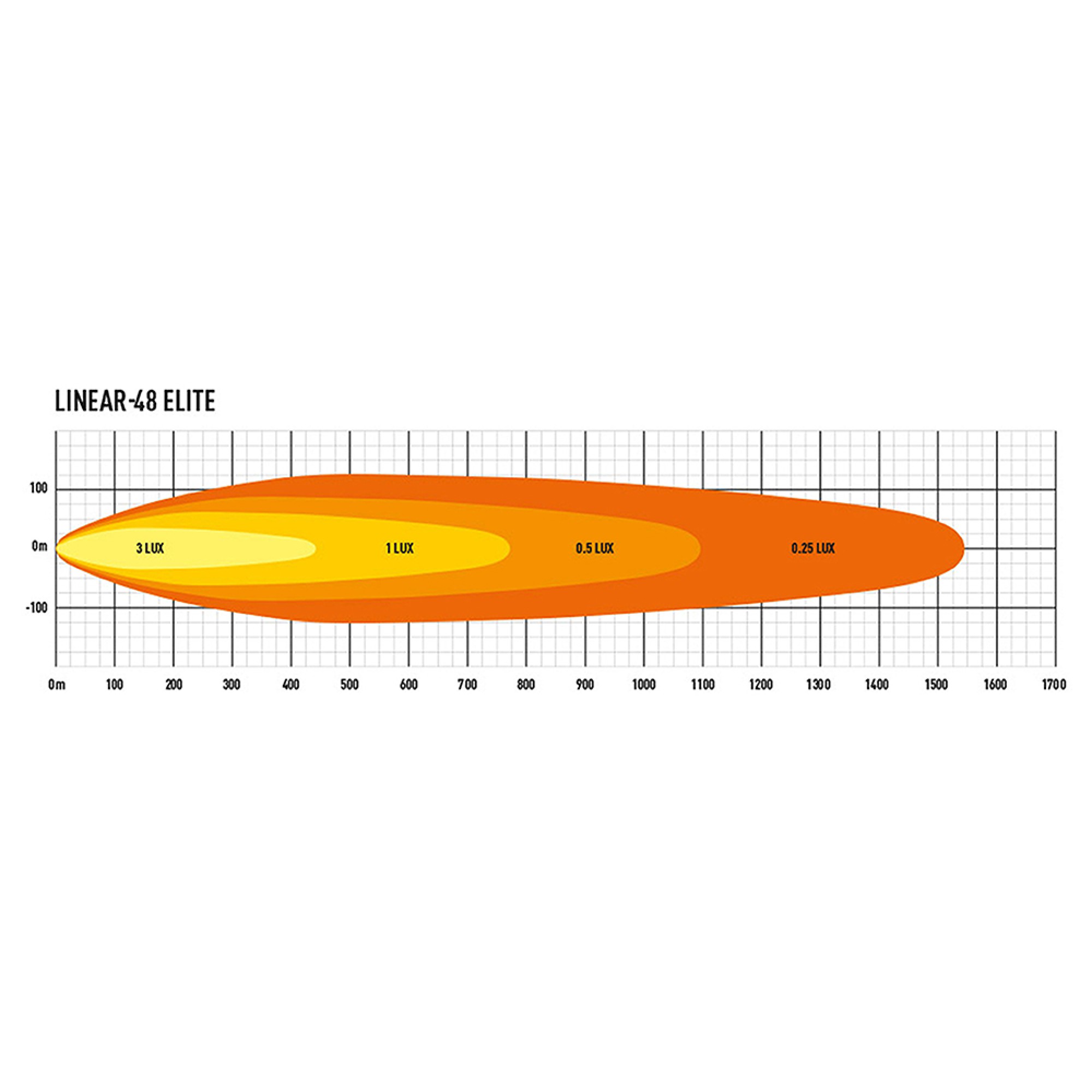Linear 48 Elite Led Driving Light