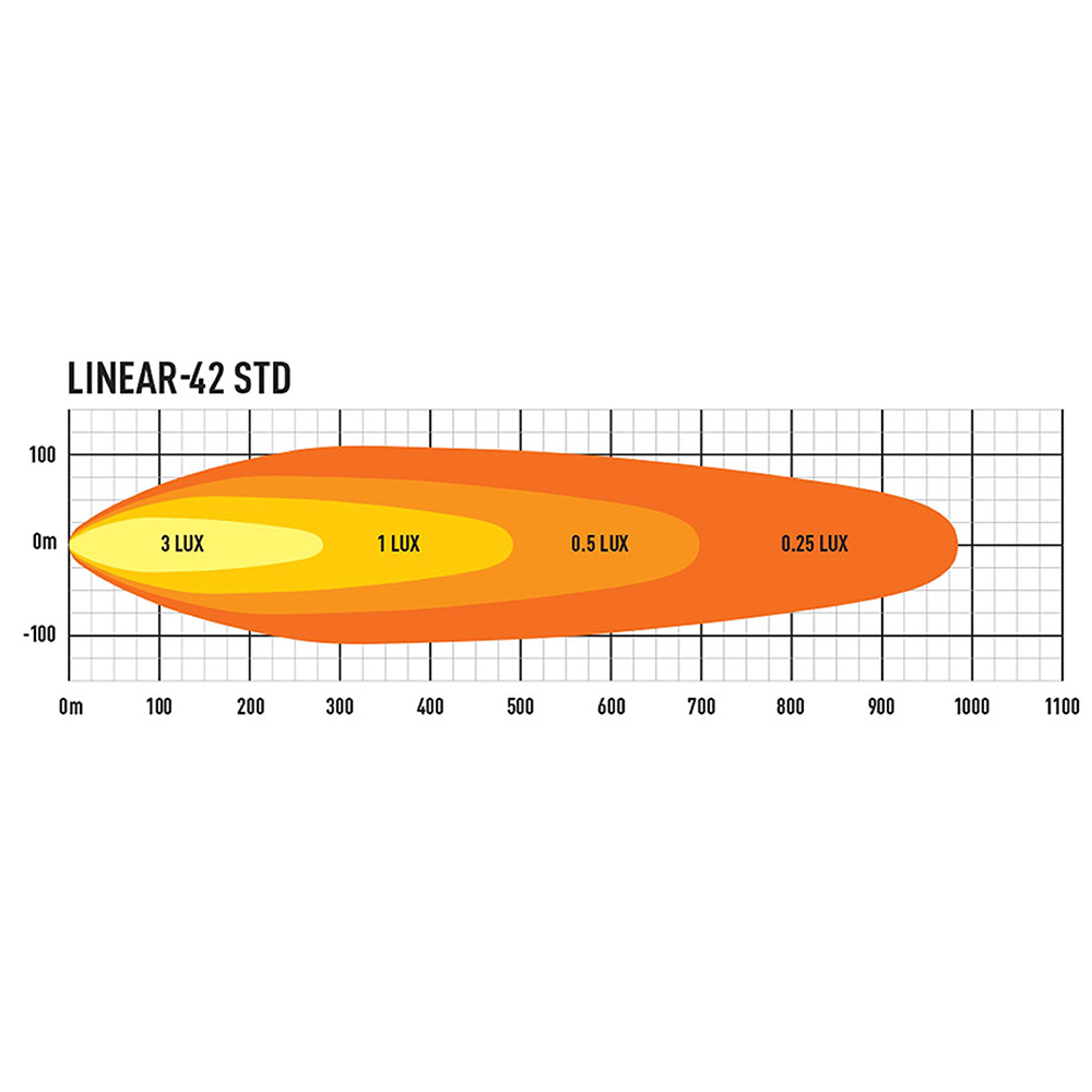 Linear 42 Led Driving Light