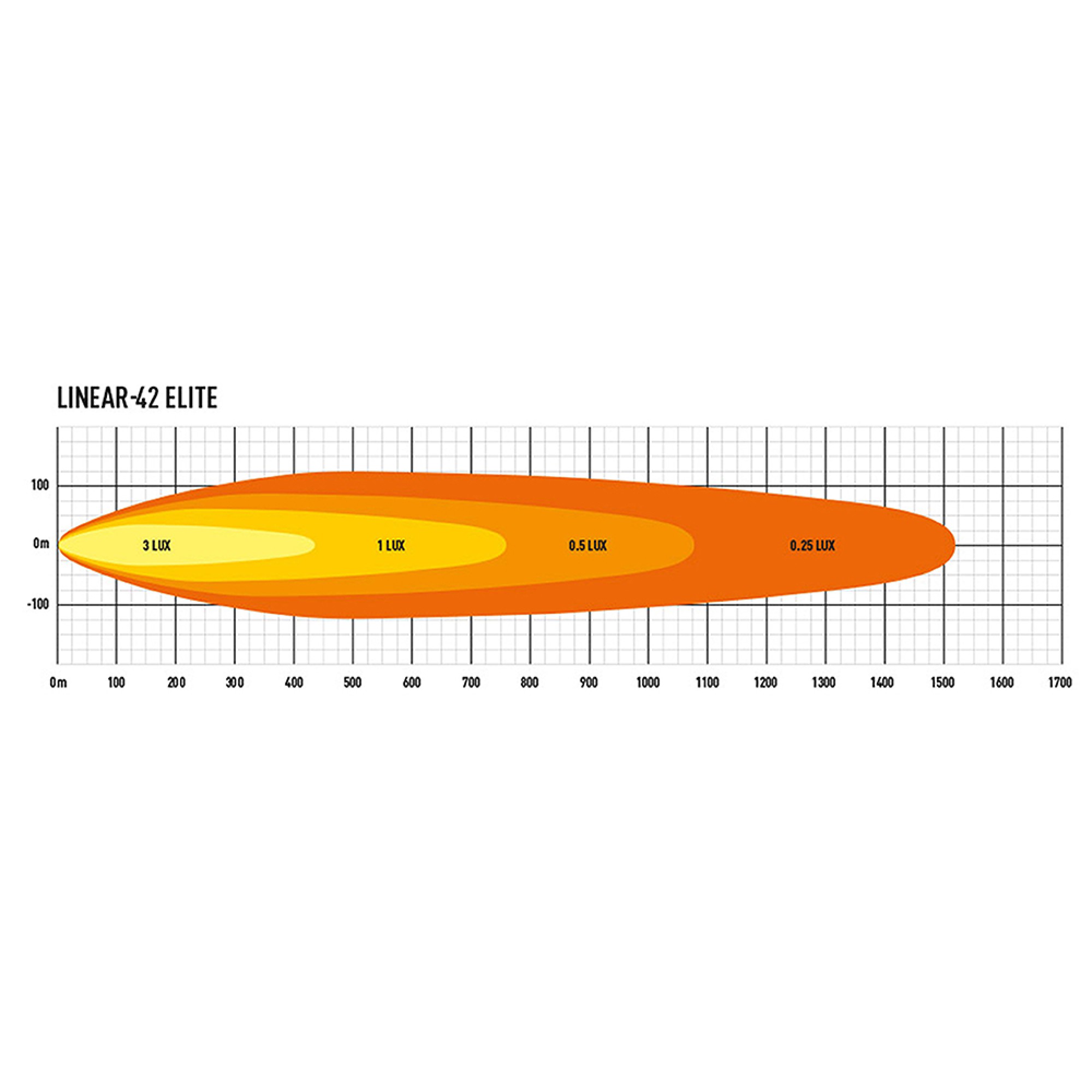 Linear 42 Elite Led Driving Light
