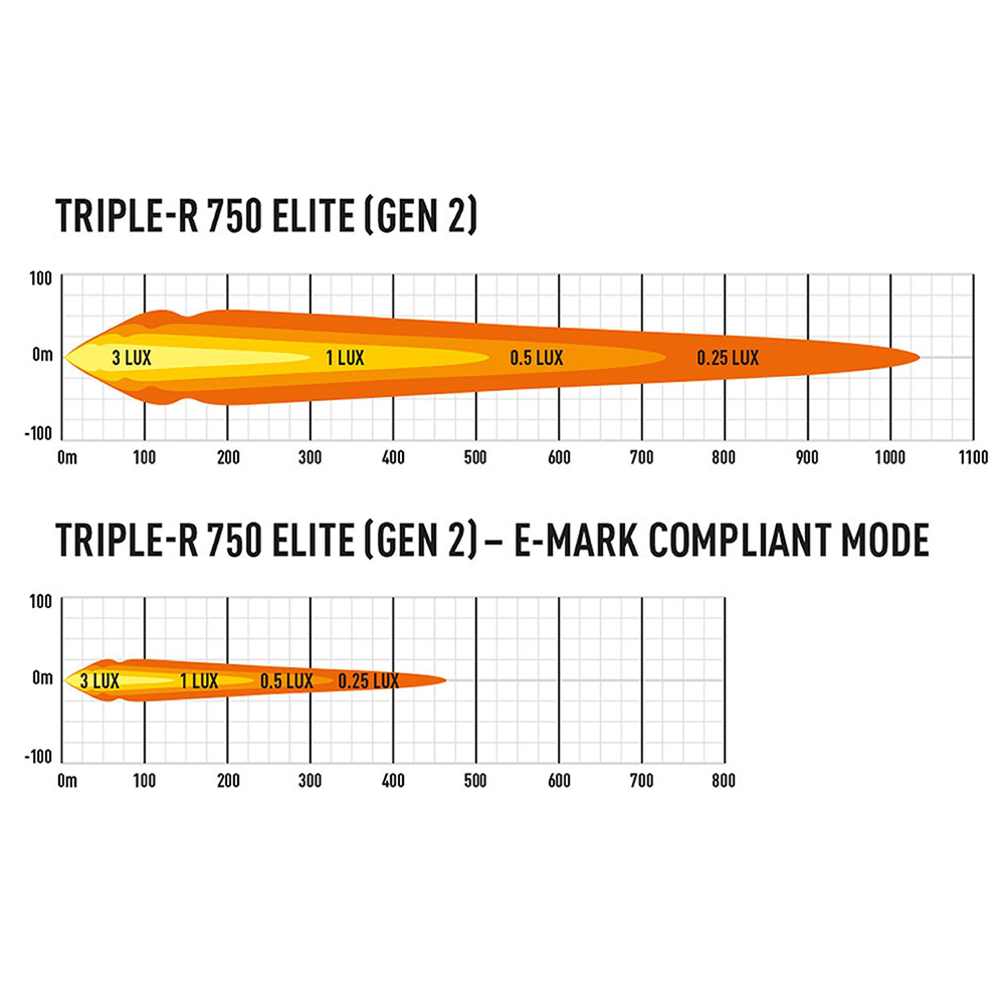 Triple R 750 Elite