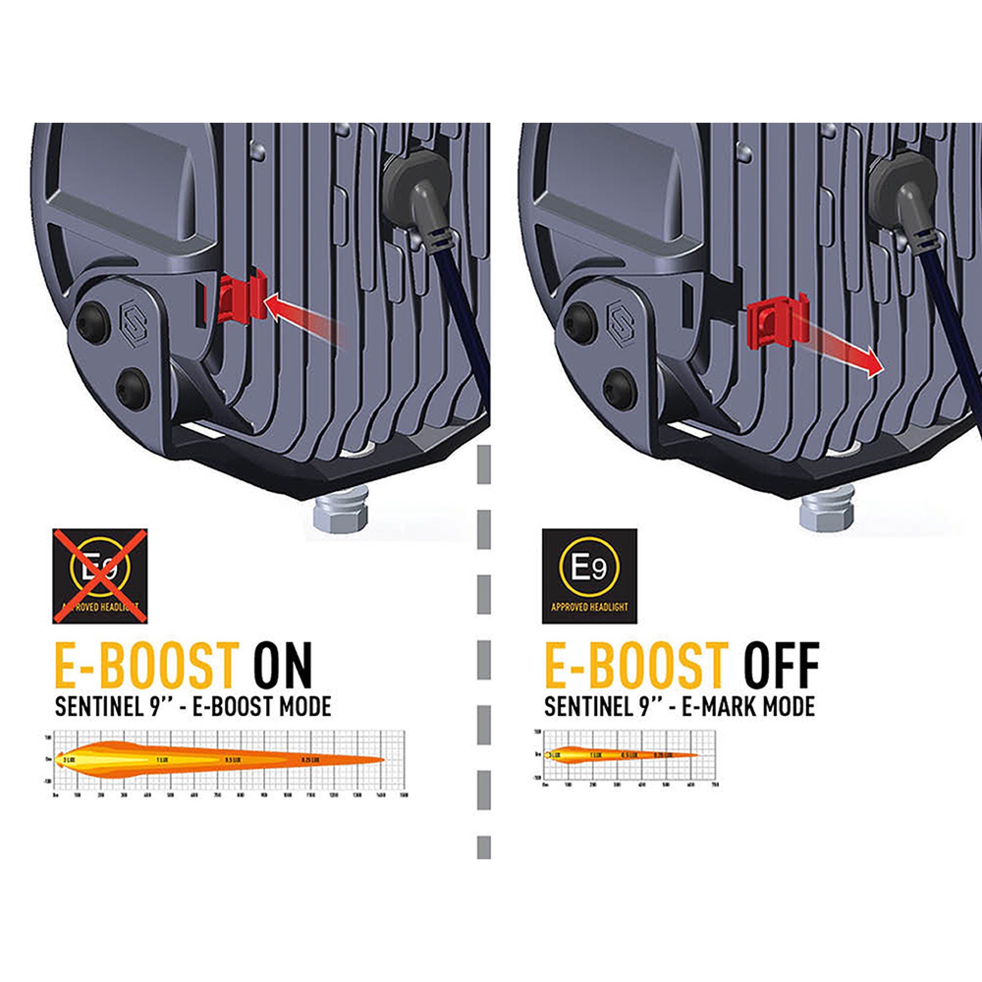 Sentinel Elite 9 Inch Slim Mount