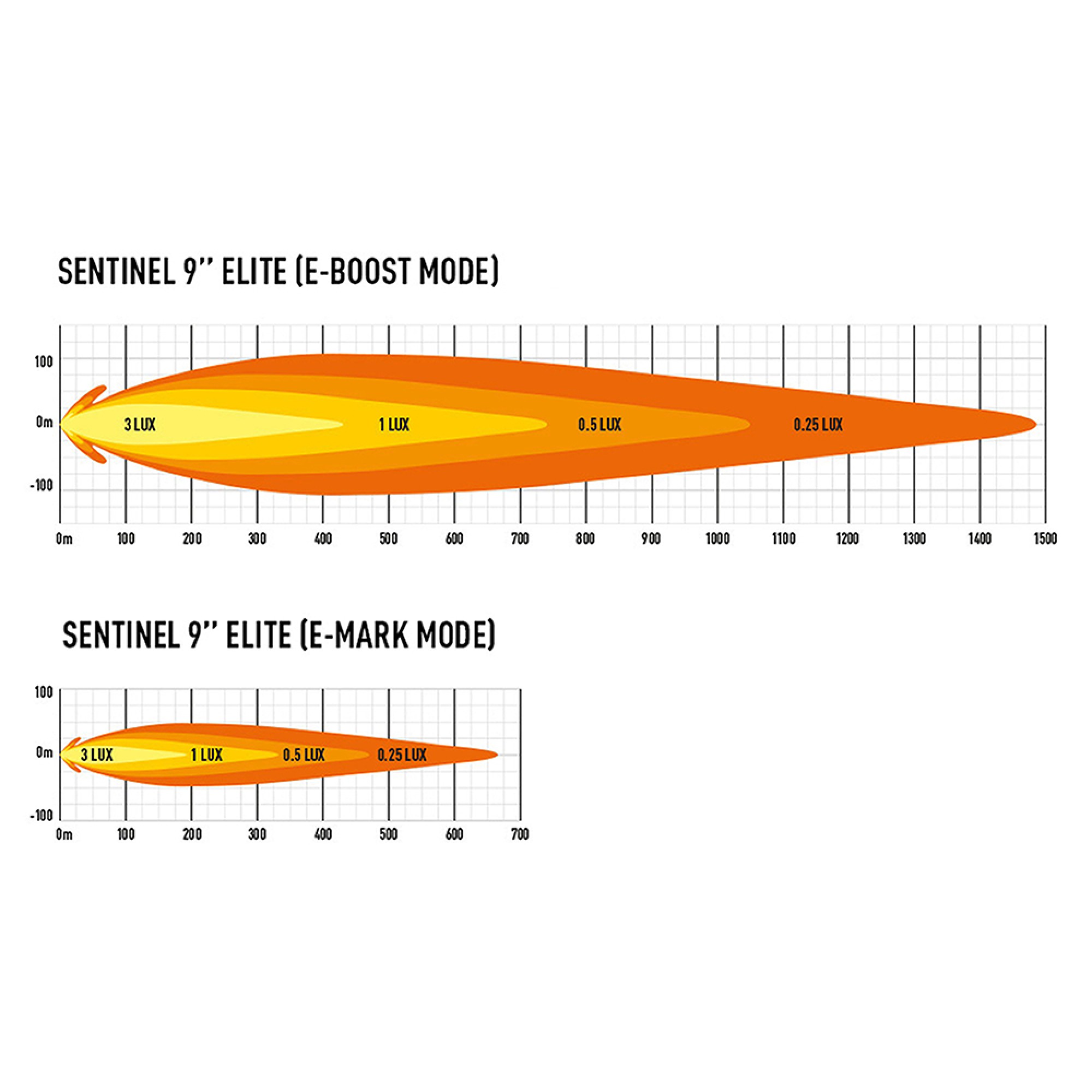 Sentinel Elite 9 Inch Slim Mount
