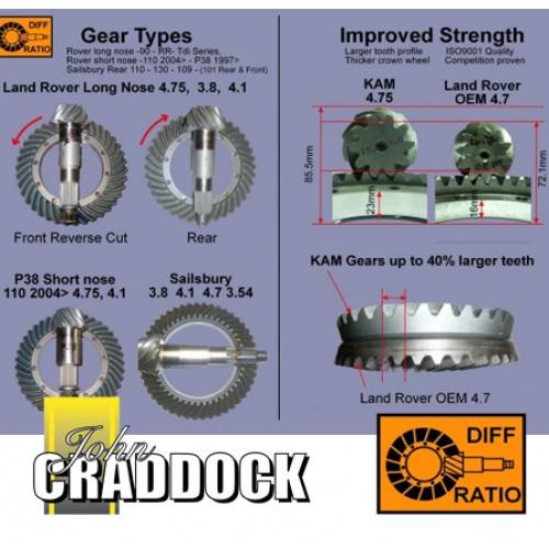 Kam546 Kam 4 75 Ratio Crown Wheel Amp Pinion Front Long