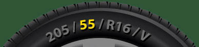 The location of the Tyre Profile